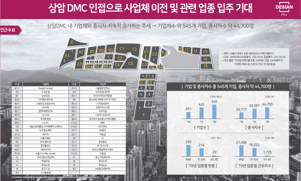 dmc플렉스데시앙